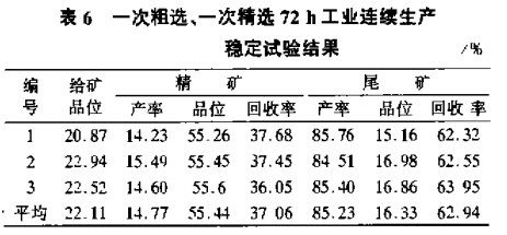 一次粗選、一次粗選72h工業(yè)連續(xù)生產(chǎn)穩(wěn)定試驗(yàn)結(jié)果